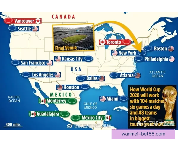 美加墨世界杯官方竞猜平台最新赛事赔率分析与预测指南